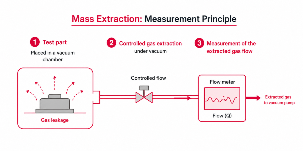 ATEQ_mass-extraction